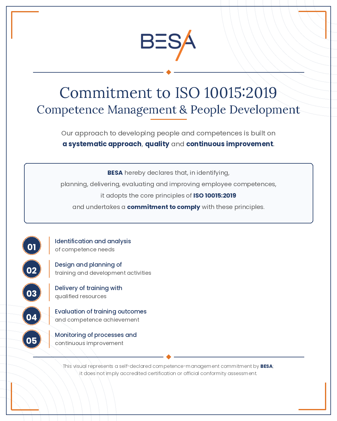 Commitment to ISO 10015:2019-Based Competency Management and People Development