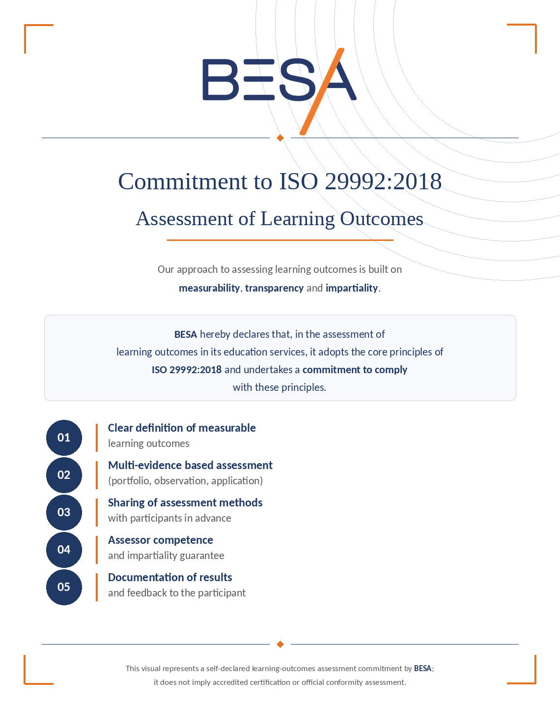 Commitment to ISO 29992:2018 Assessment of Learning Outcomes